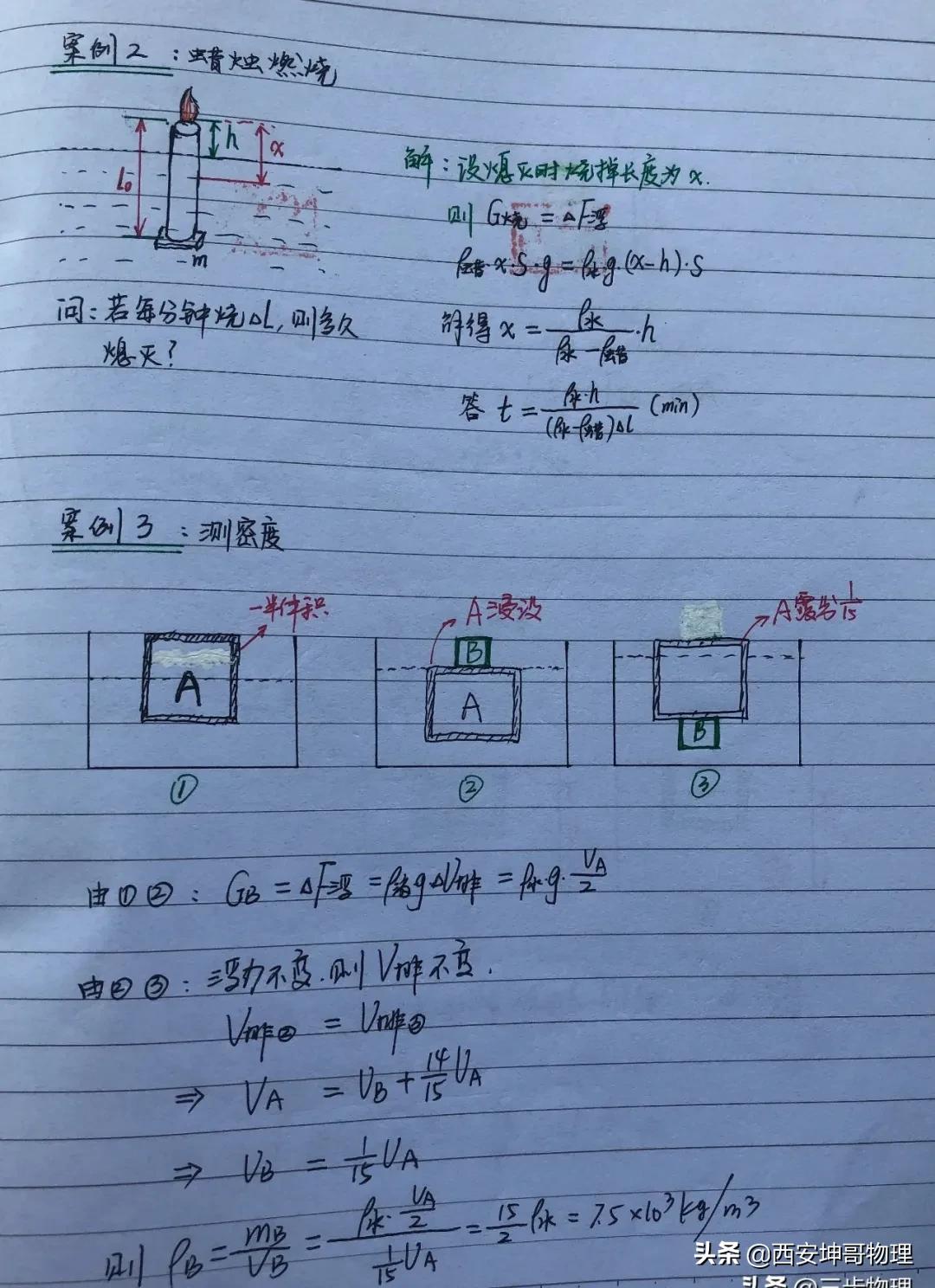 娴姏搴旂敤绗旇,娴姏瀛﹂湼鎵嬪啓绗旇鍒嗕韩