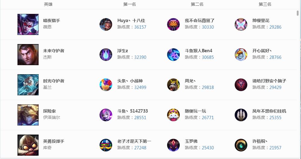 英雄联盟s8全明星赛,英雄联盟s8全球总决赛全集