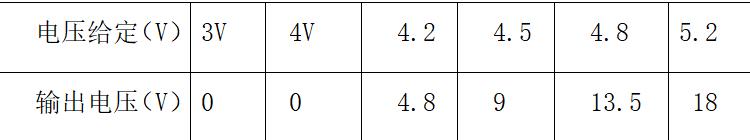 模拟式励磁调节器的功能完善,励磁调节器的运作方法