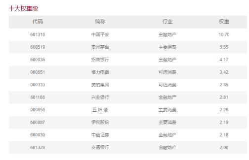 中证100股票趋势分析,中证100的股票分析