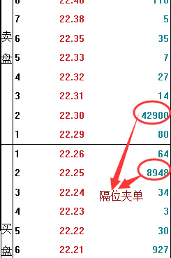 股市庄股操盘过程,庄股盘中大单对倒