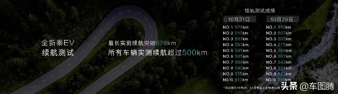 秦ev优惠5万是真的吗,比亚迪秦ev补贴后价格表