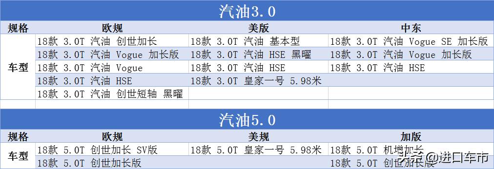 新款路虎柴油版好还是汽油版好,路虎柴油和汽油二手车怎么选