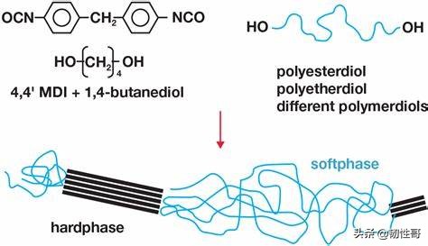 耐磨软胶有哪些材料,防滑弹性胶