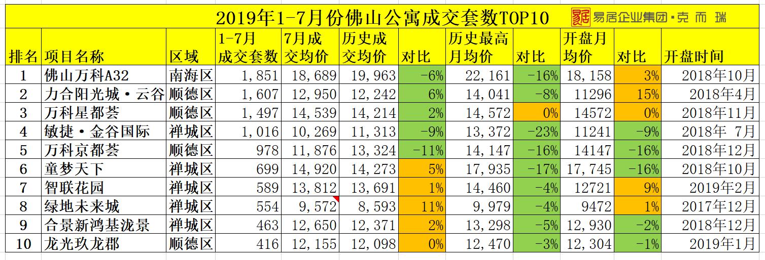 为什么很多人买佛山公寓,佛山买公寓后的真实感受