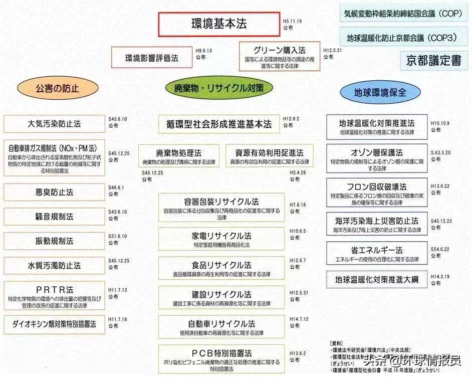 日本垃圾处理现状,全世界垃圾处理最优的方式