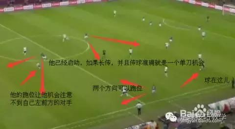 足球跑位技巧图解,8人制足球左边后卫跑位技巧图解