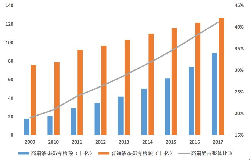 乳品行业前景预测分析,乳品行业现状及分析
