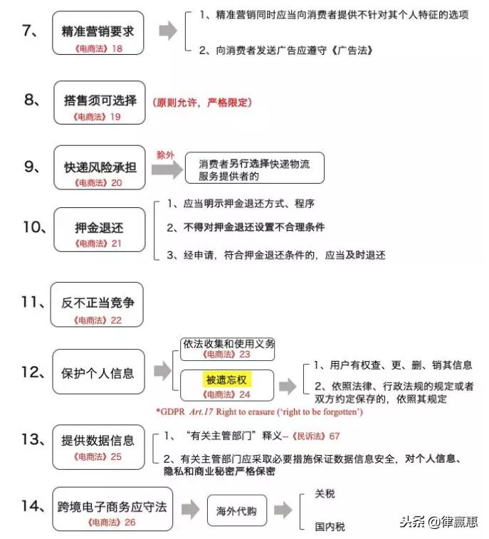绝对干货外贸,绝对干货技巧