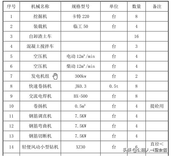 路基土石方施工工艺流程,路基土石方施工规范