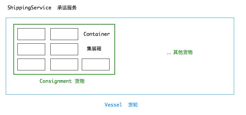 golang微服务如何部署,golang微服务视频教程