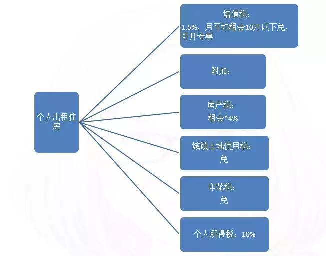 财产租赁代扣代缴个税怎么申报,个人所得税财产租赁业务怎么交税
