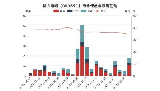 格力智能手机最新消息,格力手机一共发布几款