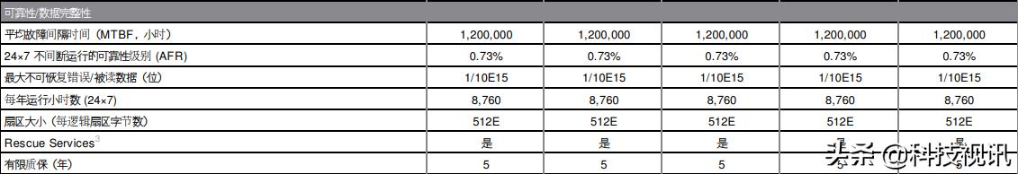 希捷ironwolf测评,希捷ironwolfpro图片