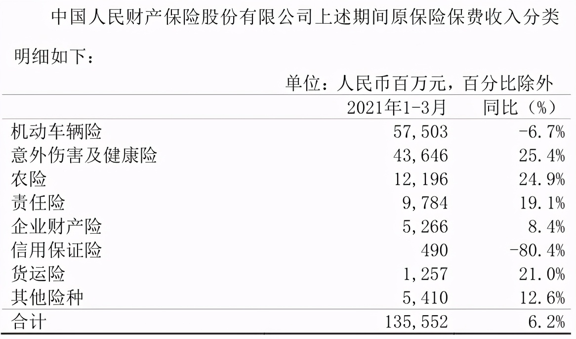 车险保费份额前十大保险公司,各大保险公司车险市场占比