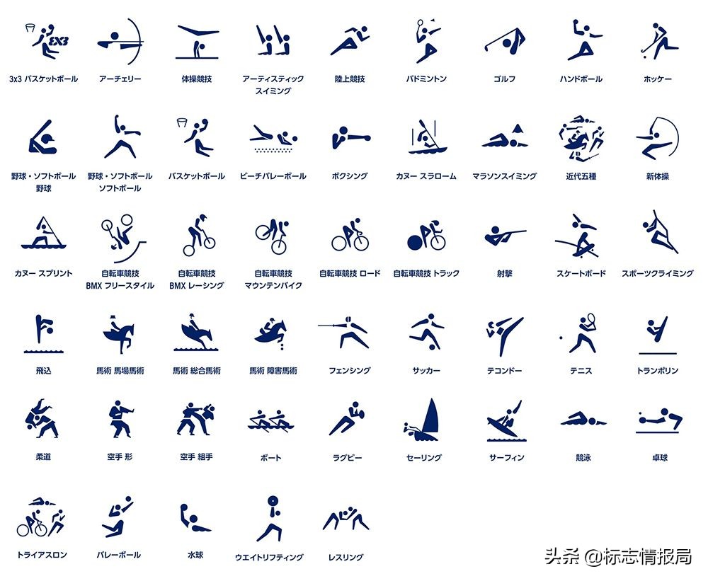 残奥奥运会信息,2021年东京残奥运动会金牌榜