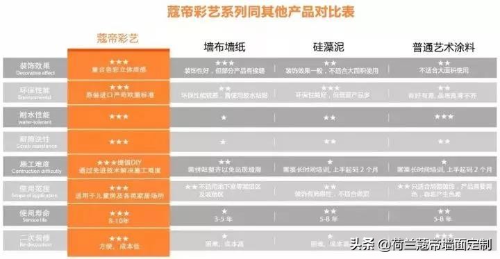 原装原罐进口艺术涂料,进口艺术涂料十大品牌排名