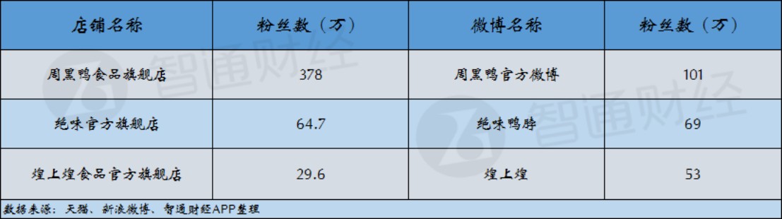 17年未变的周黑鸭启动特许经营,周黑鸭特许经营给加盟商的好处