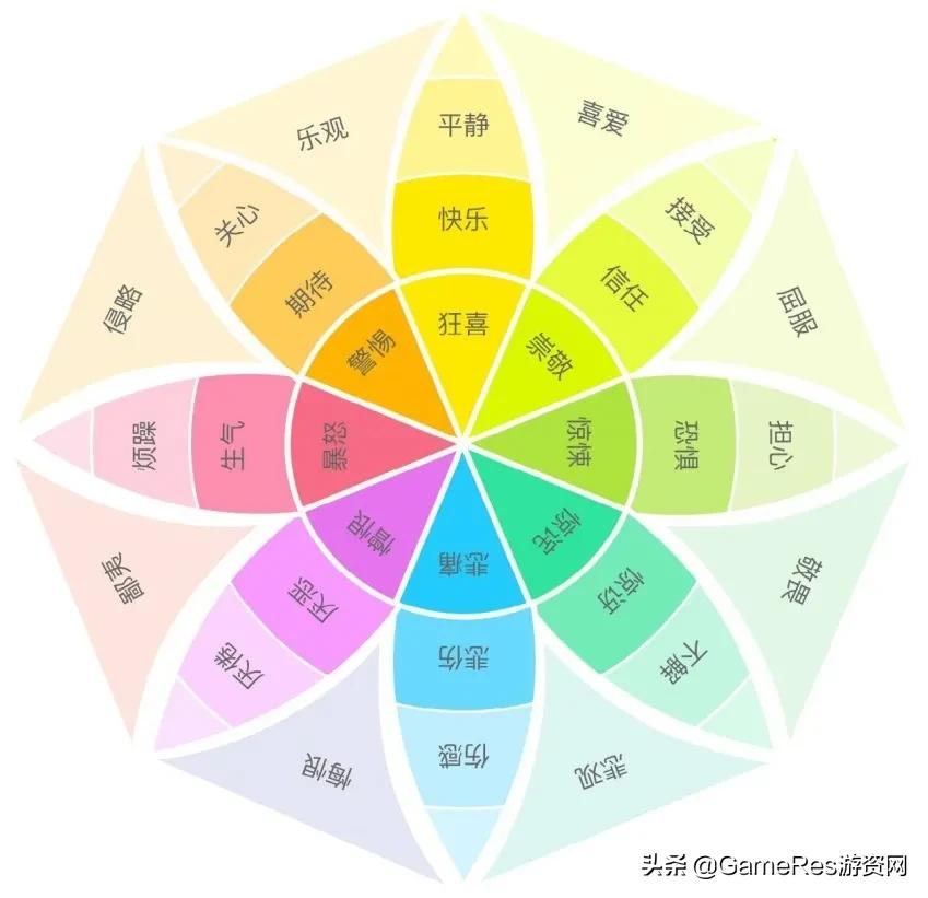 糖豆人直播回顾,糖豆人标准版与完全版