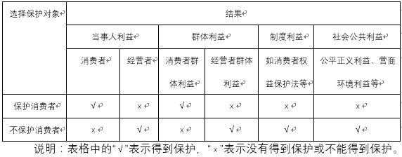 关于网络食品交易的说法不正确 (网络食品交易基层监管体系)