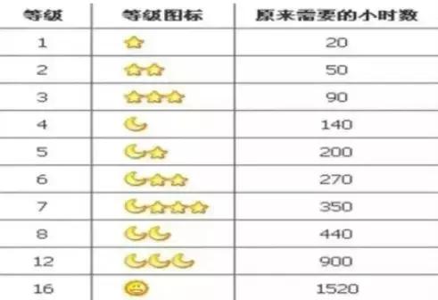 QQ号可永久注销：20年青春该说再见了..