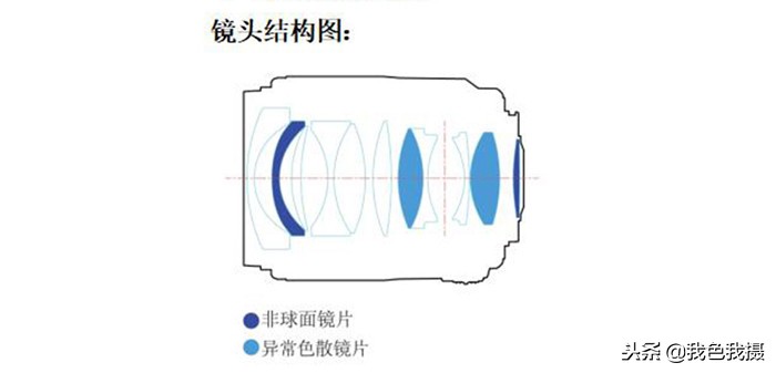 永诺35mmf2和1.8怎么选,永诺50mmf1.8和富士xc35mmf2.0
