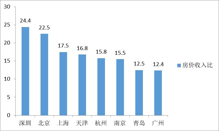 一个在广州生活了15年的人，谈谈眼里的广州和深圳