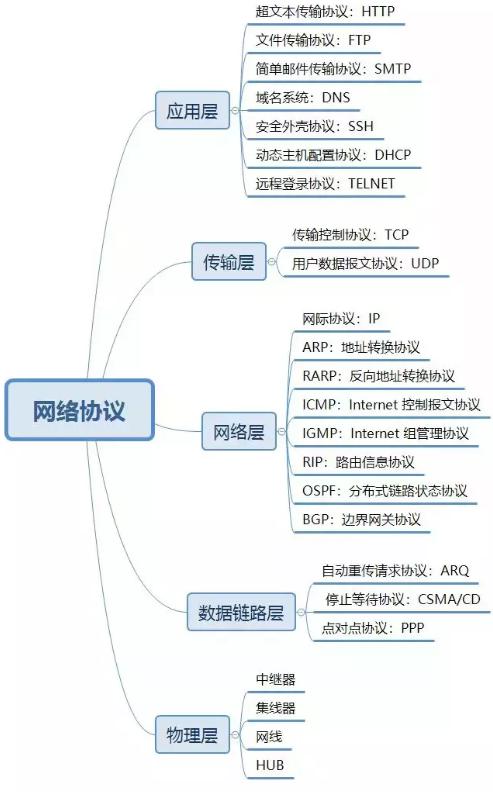 计算机网络基础知识通俗易懂,了解计算机网络最核心的基础知识