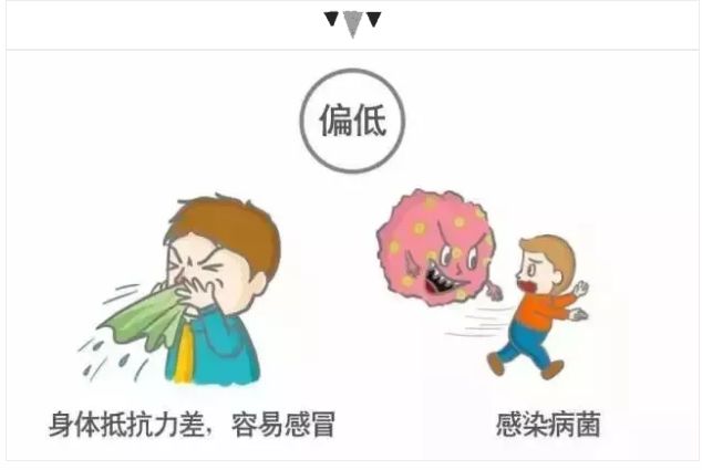 小孩容易发烧会得什么大病吗,血小板高发烧不退是什么原因