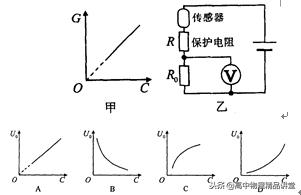 高中物理粒子模型,高中物理电学半球模型