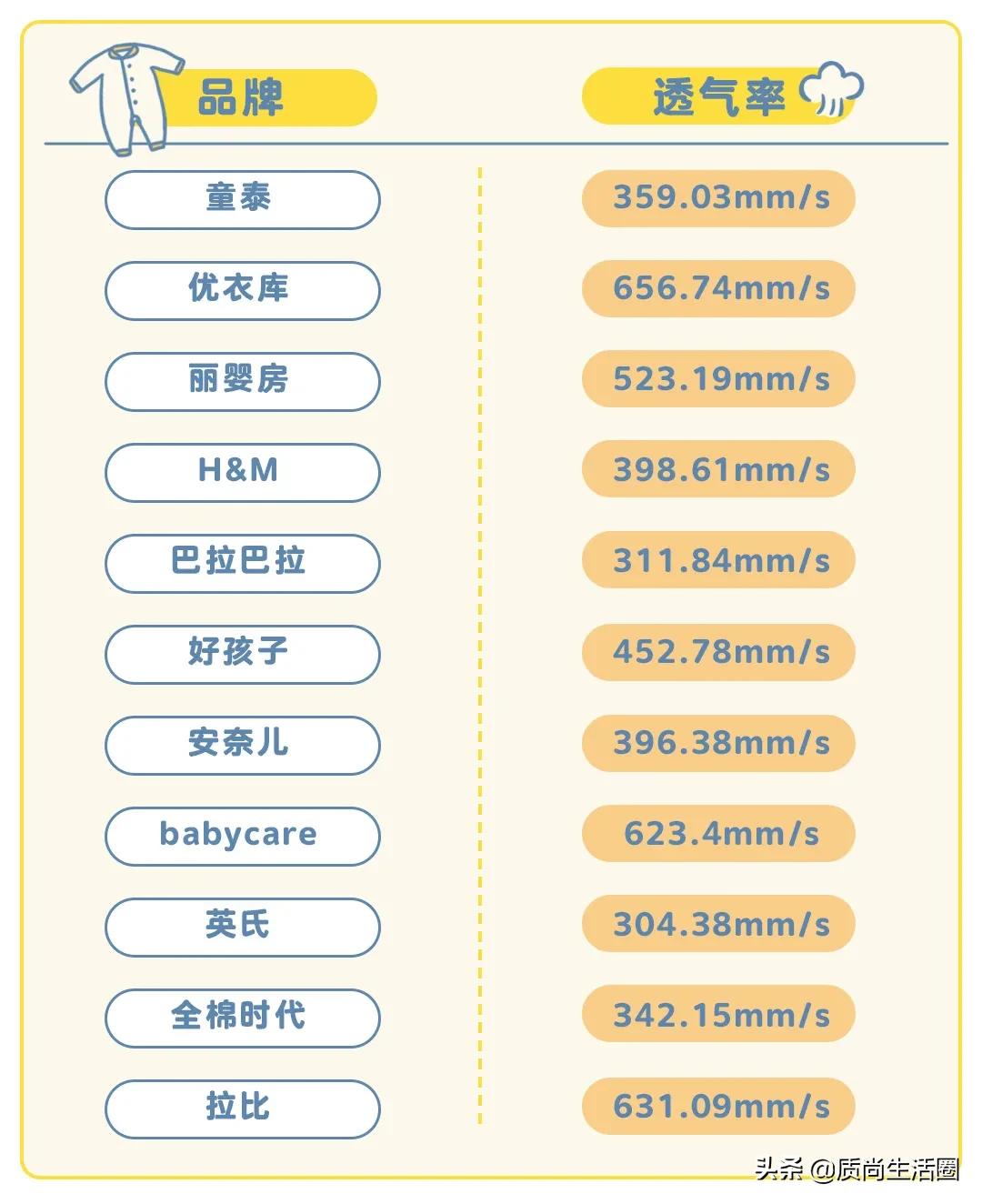 连体衣什么牌子好穿,连体衣穿着感受