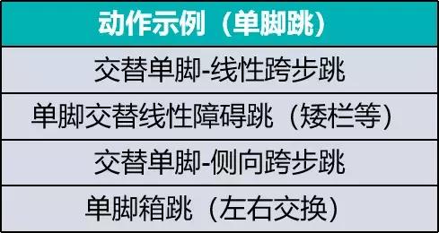灌篮日常训练,如何练灌篮