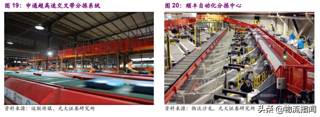 深度研报：上市快递企业战略剖析，谁能从混战中脱颖而出？