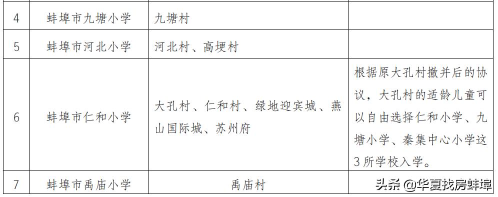 蚌埠小学对口初中划片一览表,2019蚌埠市小升初划片对口范围