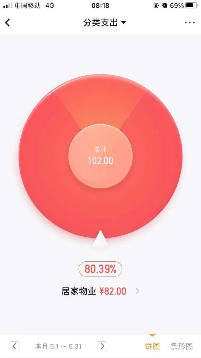 家庭版记账软件自动结算,家庭个人记账软件收费