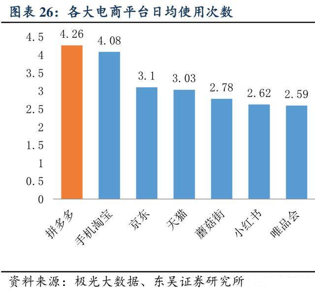 拼多多为什么老是推荐低价产品,拼多多高价商品靠什么维持单量