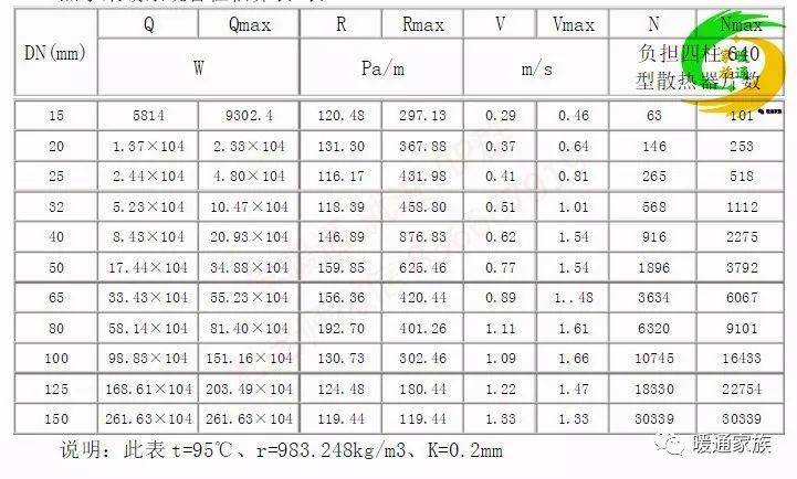 采暖供热设备知识,采暖设计计算