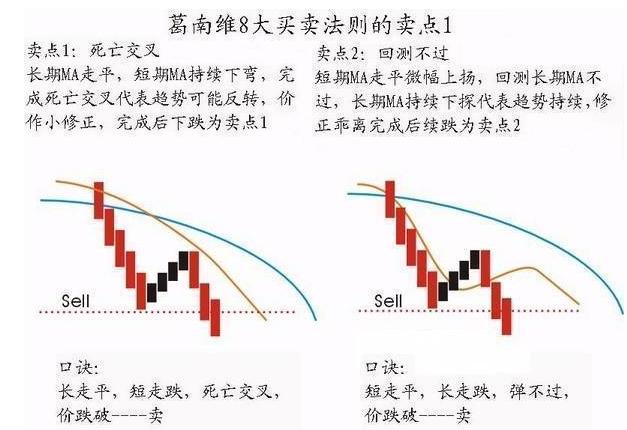 均线指标选股,万能均线选股指标