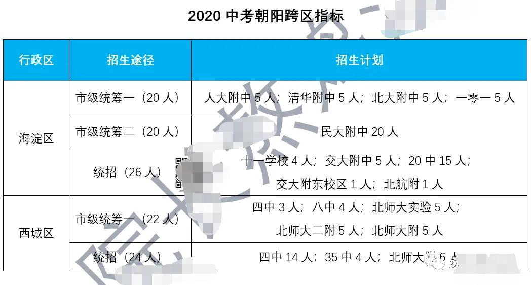 朝阳热门学区,教育洼地如何实现逆袭