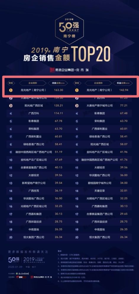 南宁买房江南区龙光郡城,南宁龙光的房子还能买吗