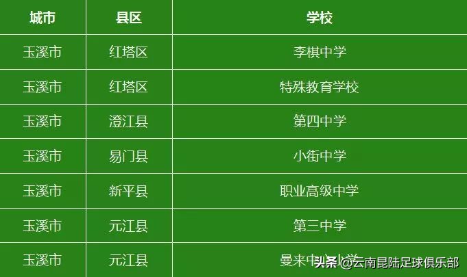 全国青少年校园足球联赛云南师范,云南省校园足球特色学校