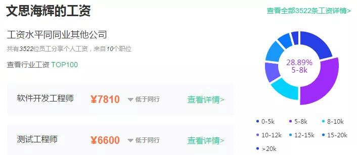 it民工翻身记小说,文思海辉最新动态