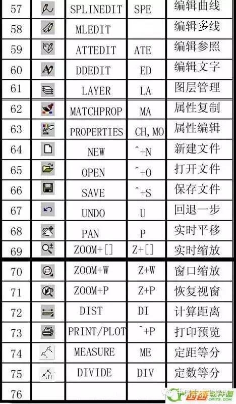 cad常用命令大全图表,cad倒圆角命令怎么用快捷键是什么