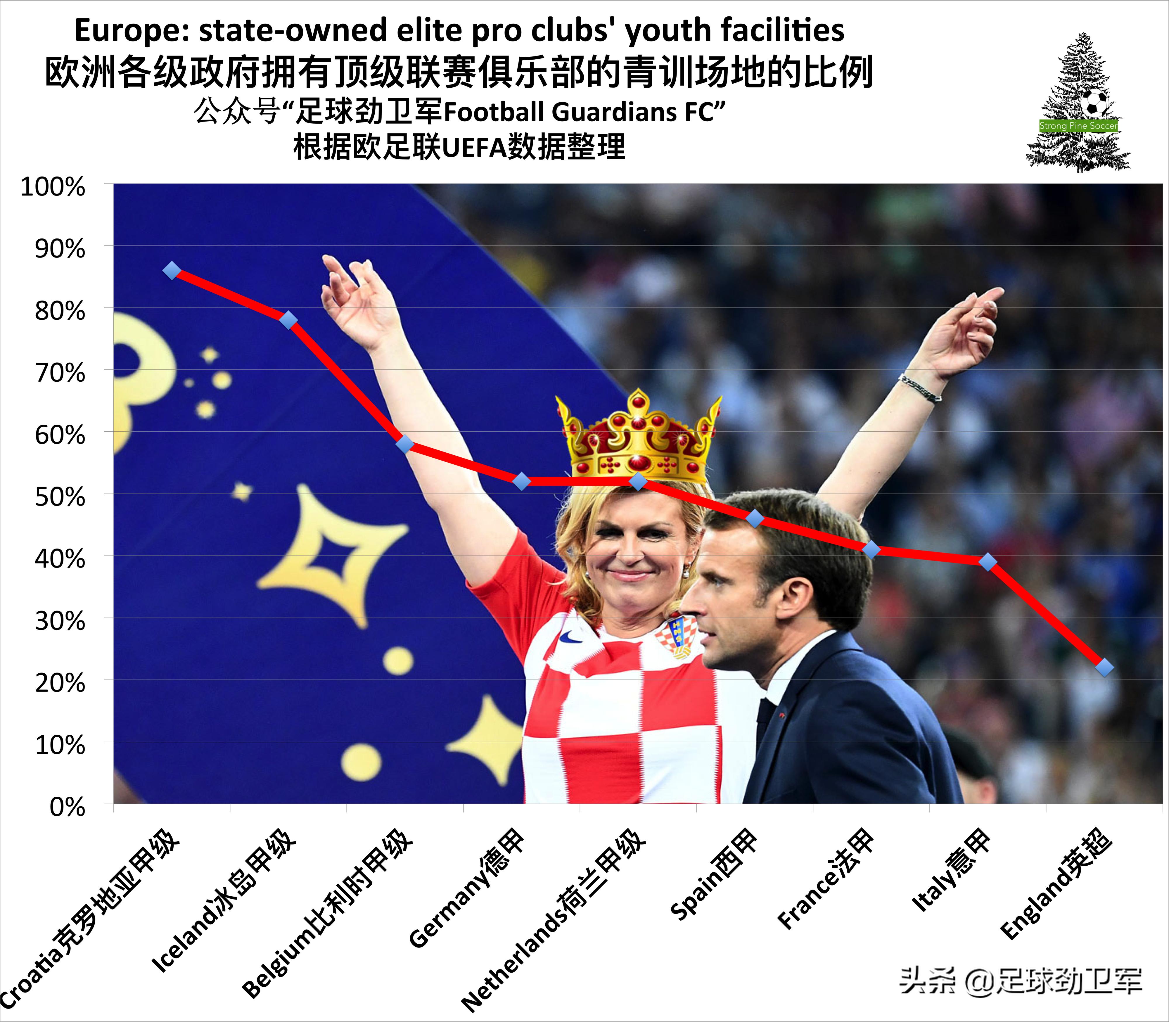 中国足球五星,中国足球青训开始步入正轨