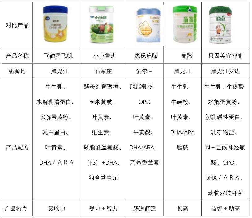 儿童奶粉3-12岁成长奶粉港货 (爱他美成长奶粉和配方奶粉区别)