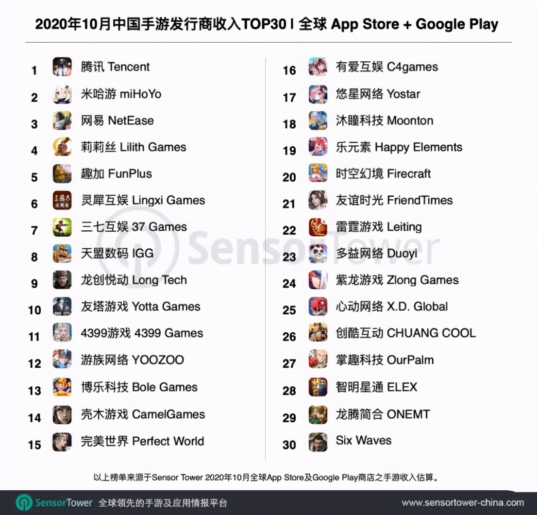 阿里游戏营业额,阿里游戏发展