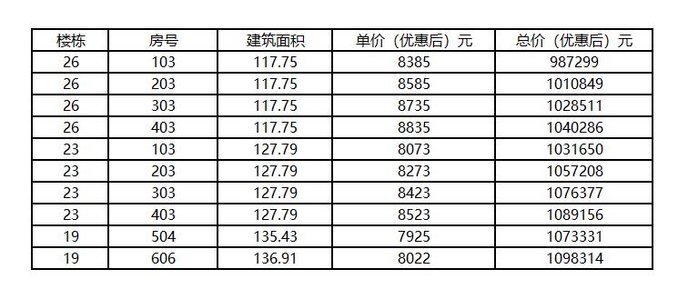 太和名苑有精装房吗,太和名苑房价一览表