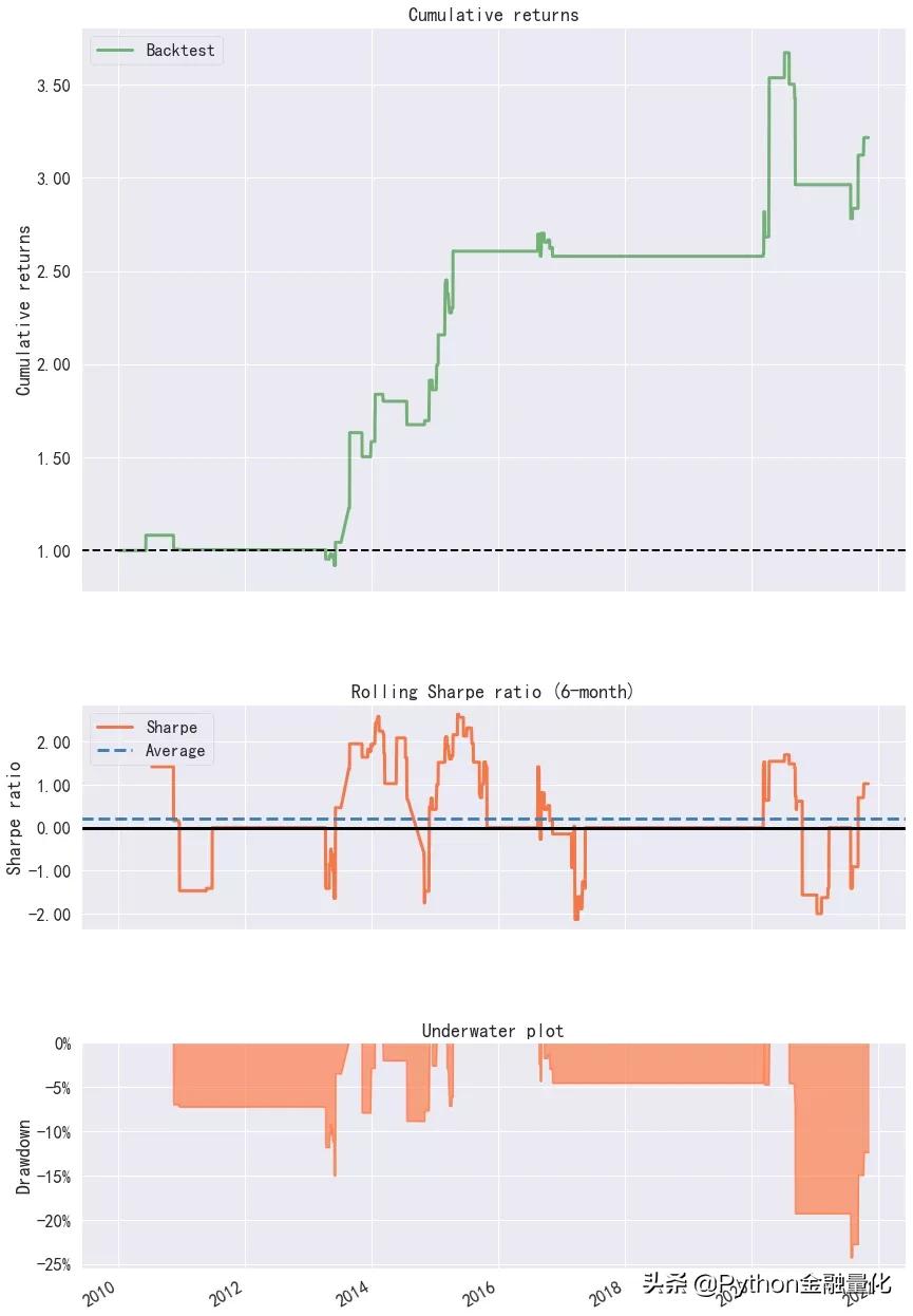获取股票实时数据的api,获取股票精确历史数据推荐