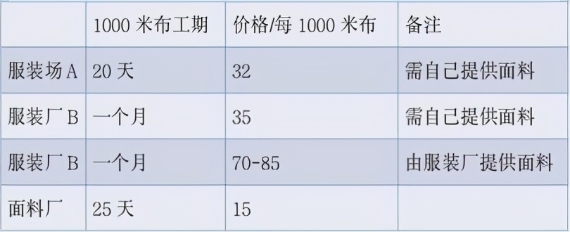 jk制服变化趋势,jk制服属于二次元吗