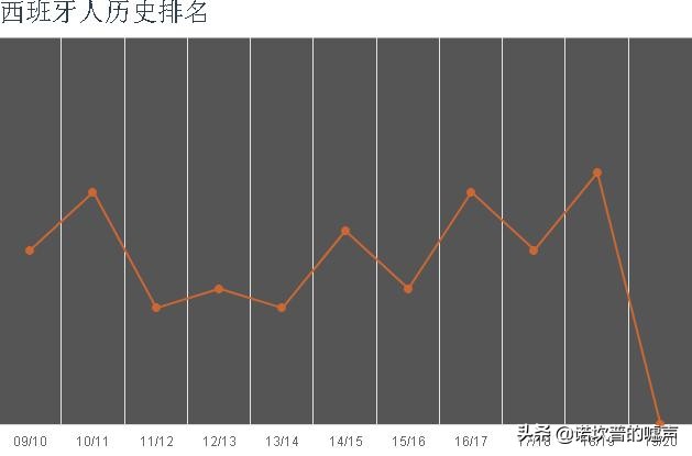 2857天的漫长等待之后，中国足球与资本大佬的一次牵手成就了武磊